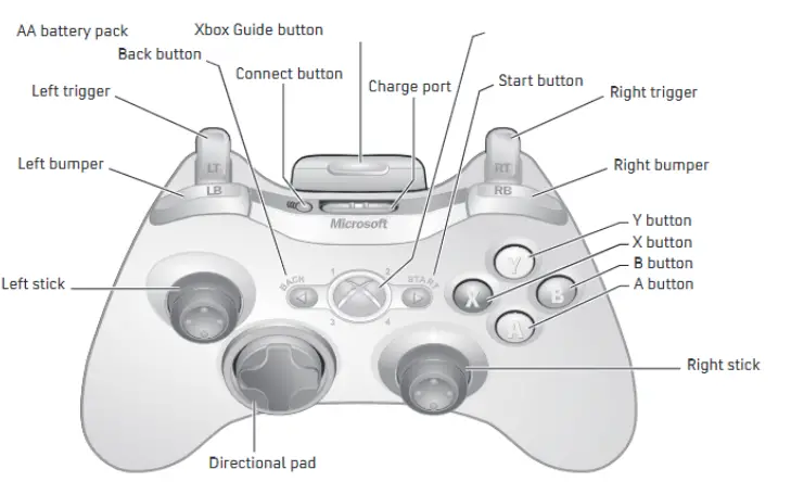 XSX ADVANCE Xbox Controller User Manual - Here4Gear Manuals & Tech